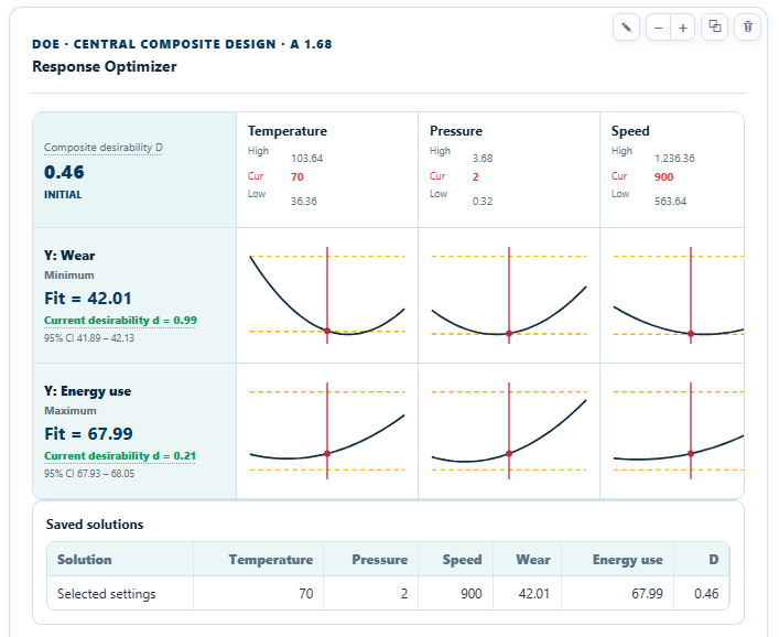 CI-Analyze Response Optimizer output with factor profiles and solution